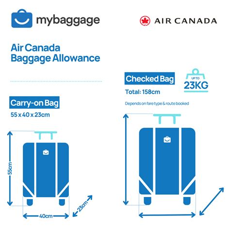 air canada check bag fee|air canada baggage fees 2024.